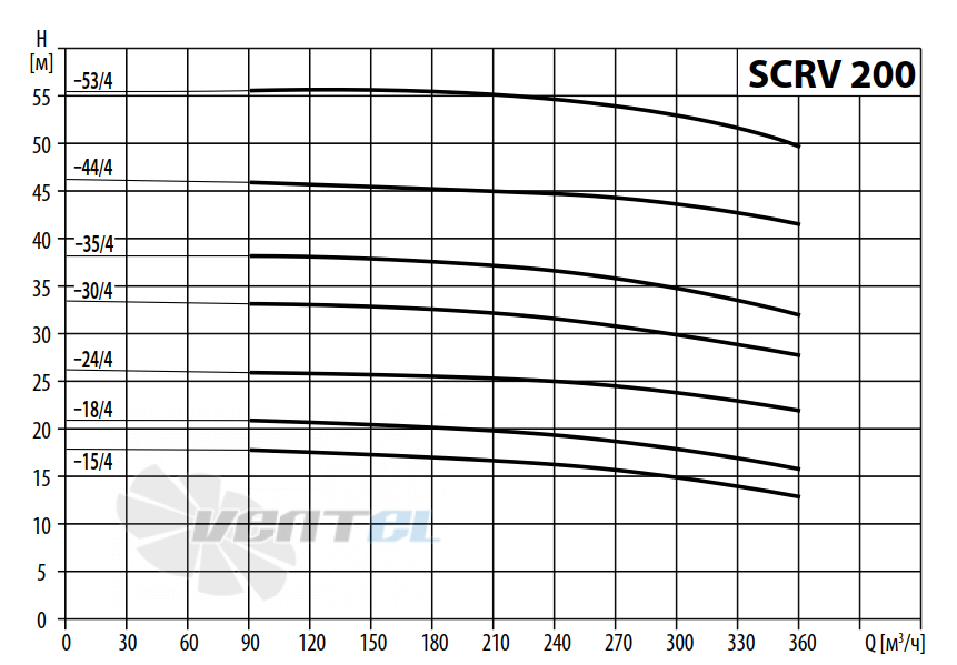 Waterstry SCRV 200-23-4 - описание, технические характеристики, графики